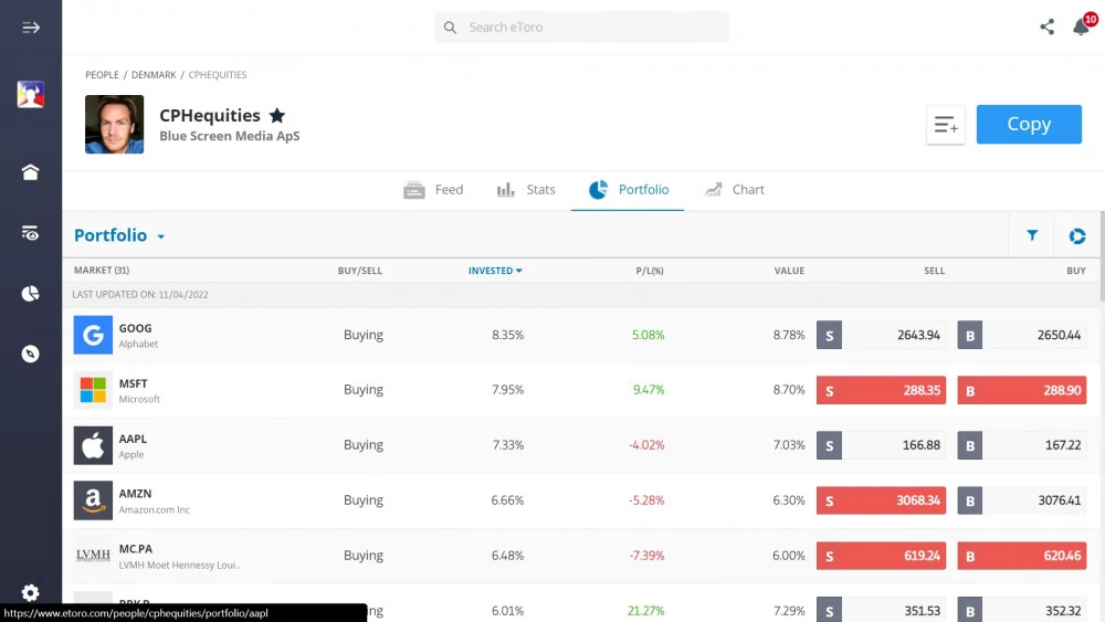 Best eToro Traders to Copy