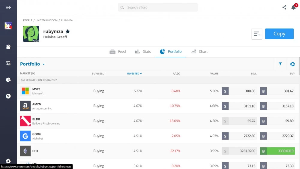 Best eToro Traders to Copy