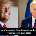 2024 poll: Have you ever wondered why Biden losing to Trump? This might blow your mind.